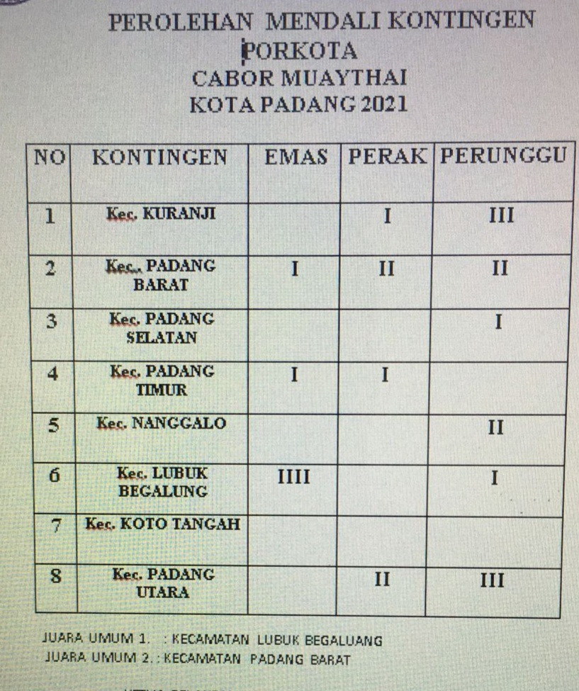 Di Cabor Muaythay Lubeg Jadi Juara umum 