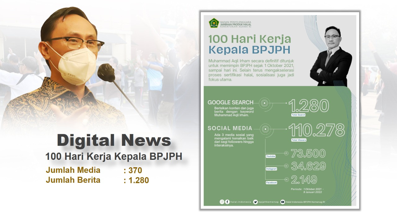 100 Hari Kerja, BPJPH Akselerasi Sertifikasi Halal dan Gencar Sosialisasi di Media Sosial